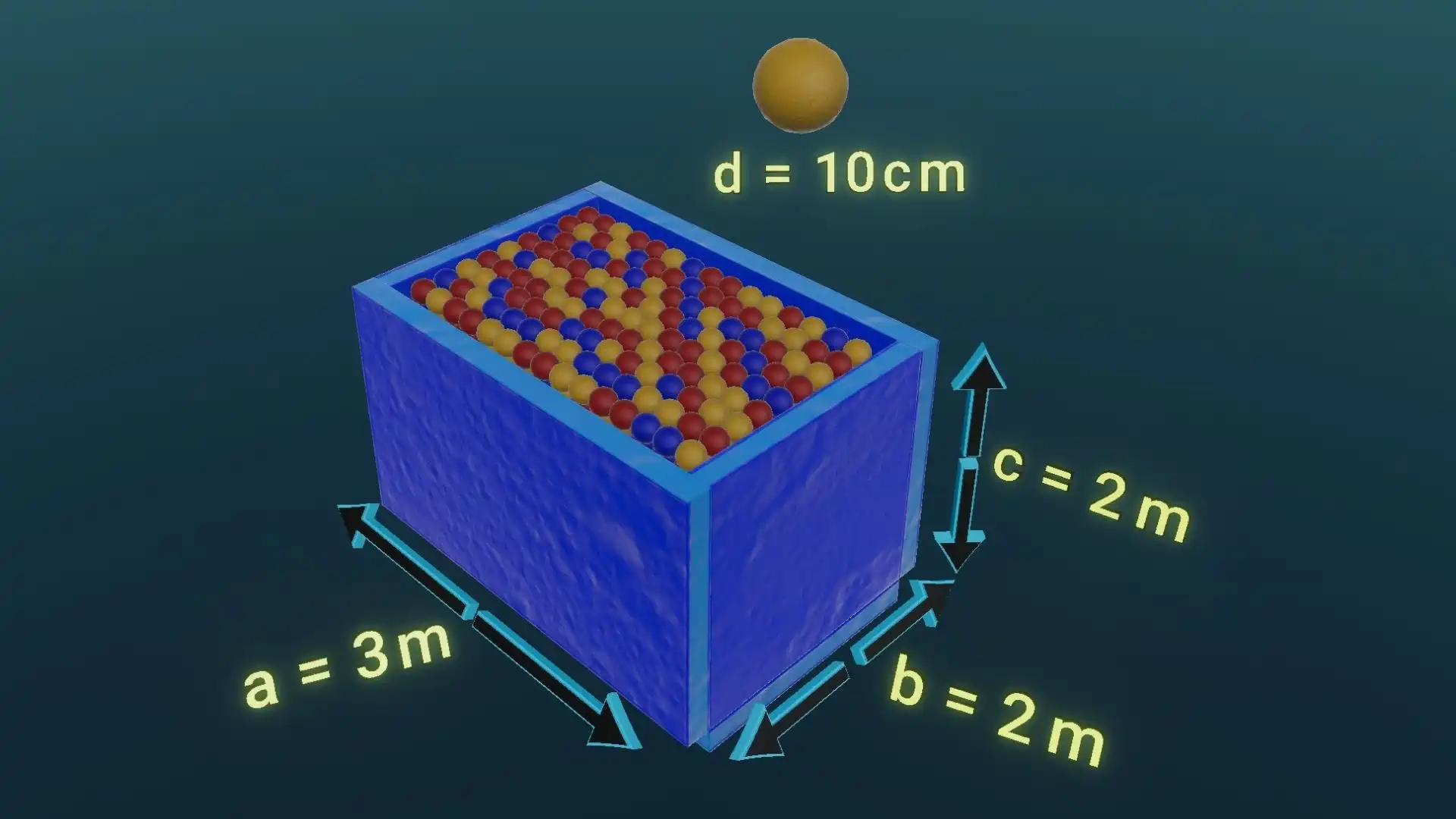 Spheres inscribed in a cuboid