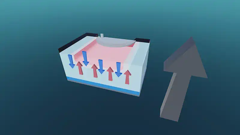 Measurement of light intensity